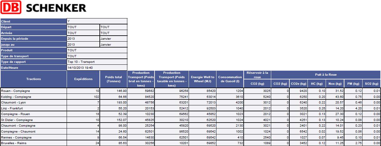 Rapport d'émissions