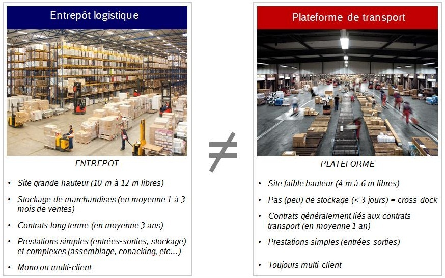 entrepôt_logistique_plateforme_internationale