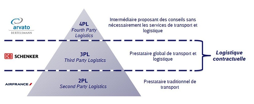 Pyramid Party Logistics