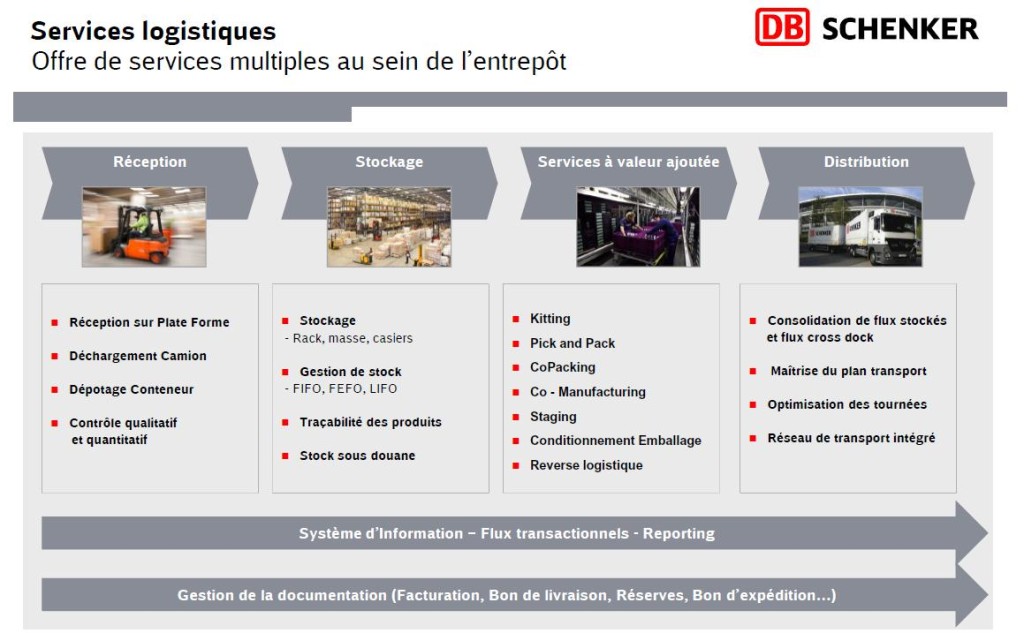 services logistiques entrepôt