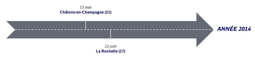 Rétrospéctive agences DB Schenker 2014