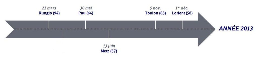 Rétrospéctive année 2013