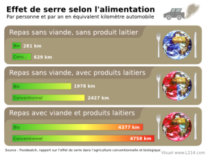 effet-de-serre-fonction-alimentation-480x360