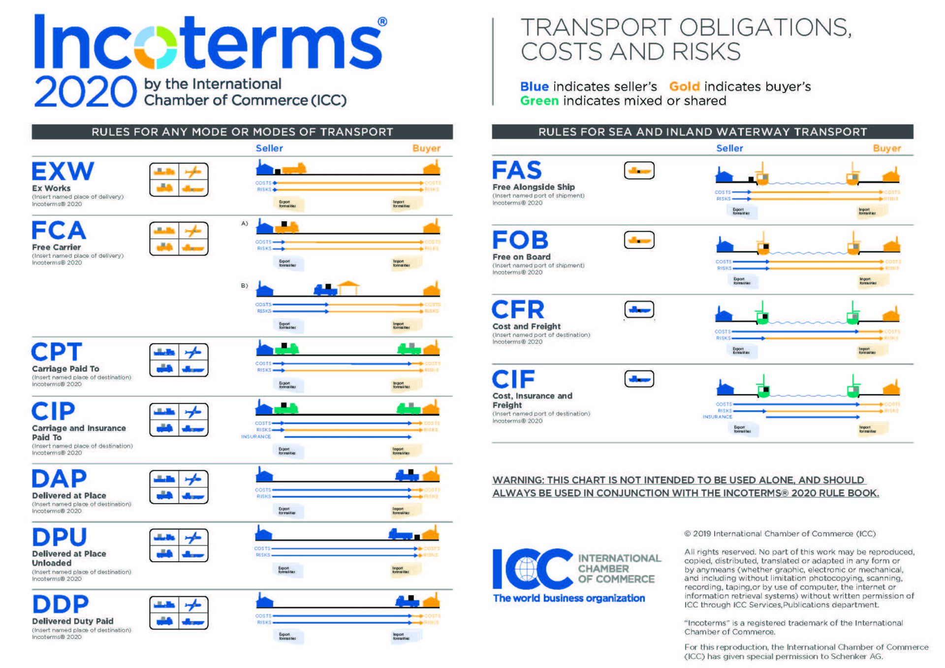 Fca Incoterms 2020 Oocl Logistics Incoterms ® 2020 Under Fca